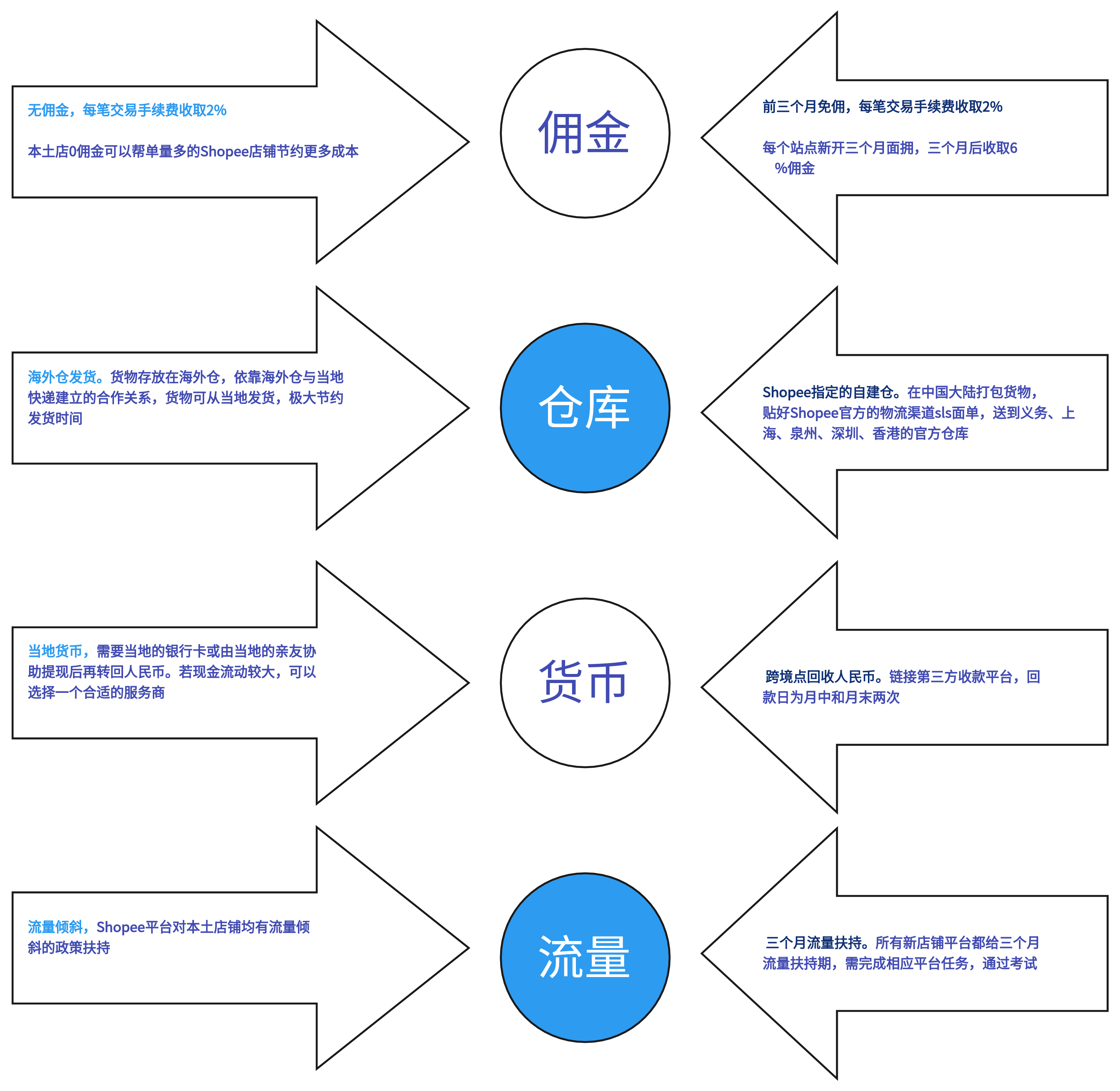 Shopee市场数据导出.png