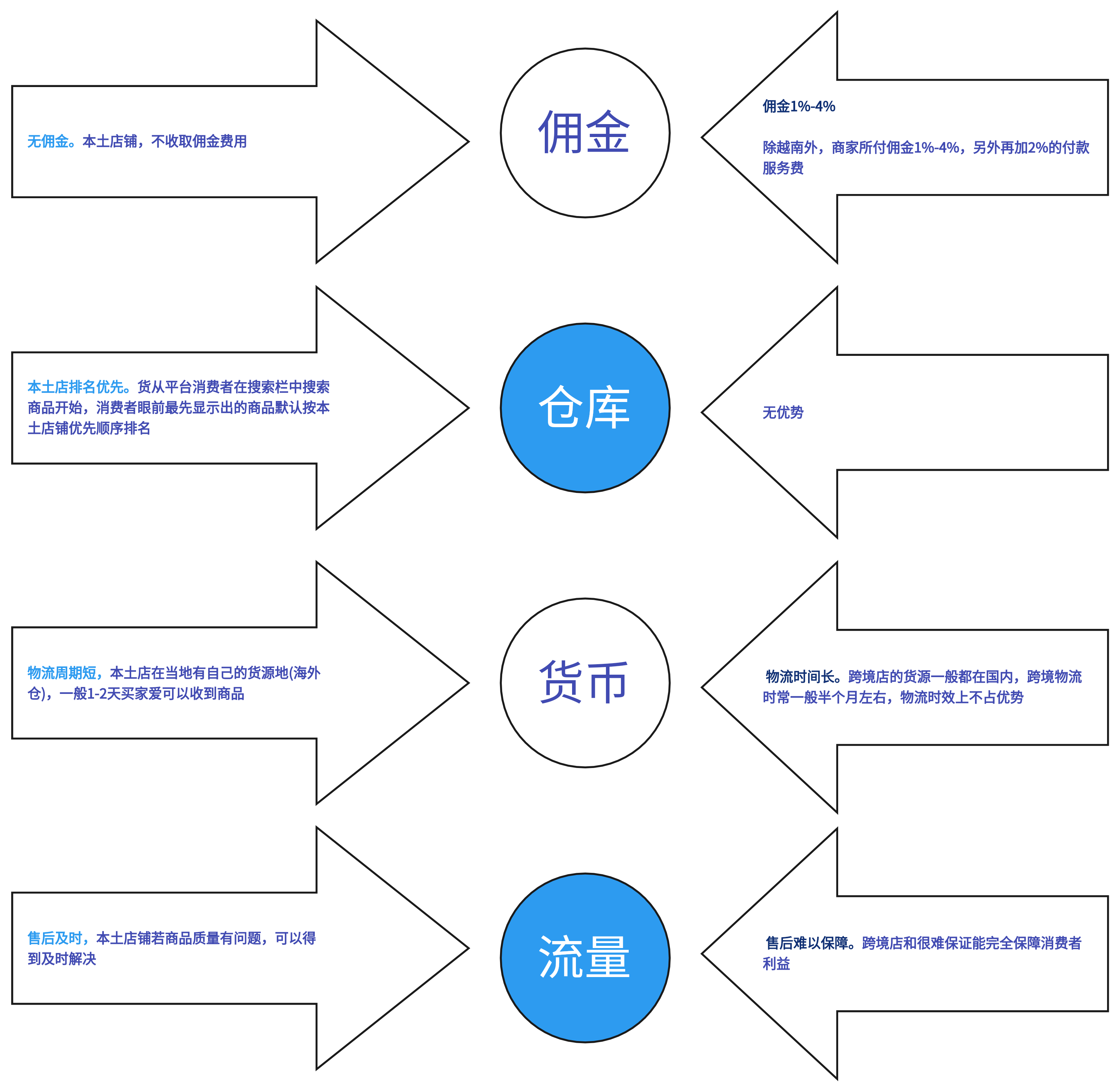 Lazada市场数据导出.png